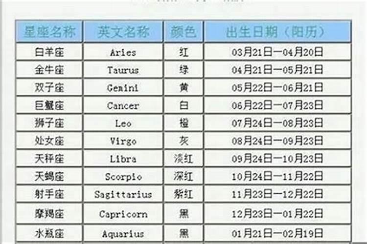 七夕出生是什么星座
