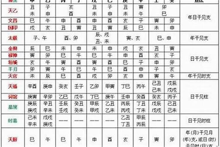 八字主要看哪一柱