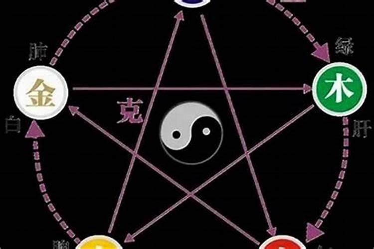 八字缺火,取的名字中也没有五行属火的字,取个五行属火的小名可以吗？