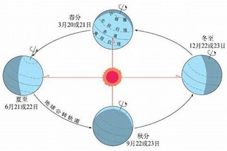冬至的来历和风俗