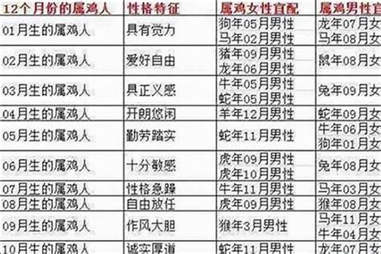 男属马90年女属羊91年配吗