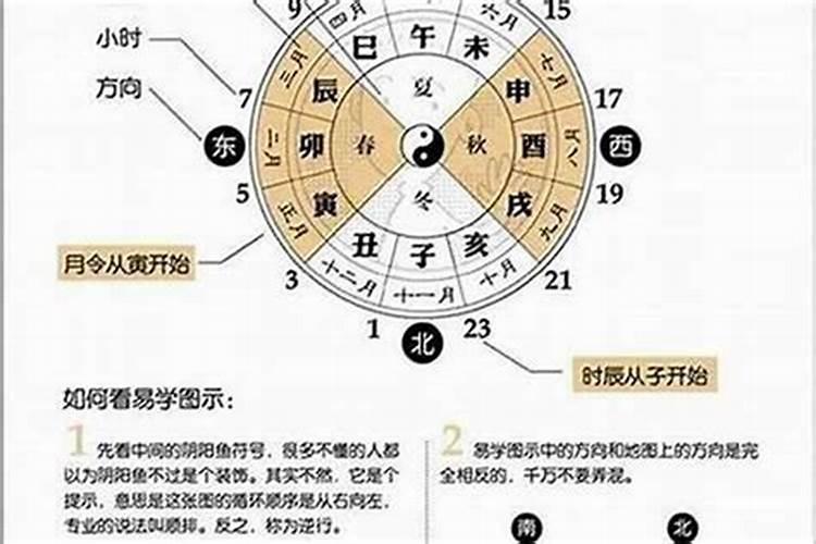 八字断疾病的四大诀窍