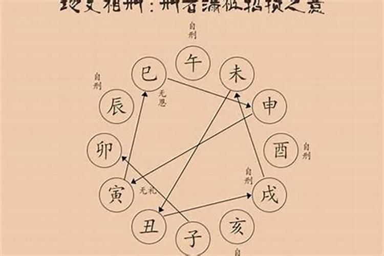 冲太岁刑太岁害太岁破太岁哪个厉害
