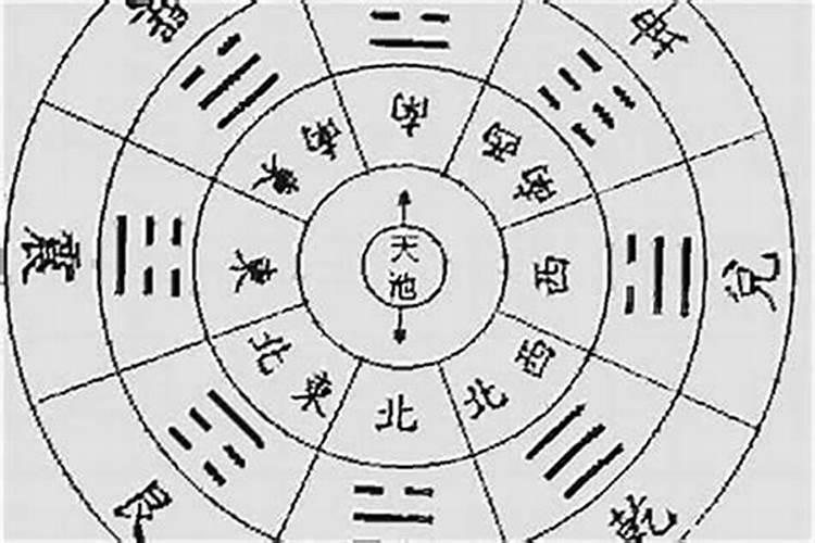 怎样批八字算命最准