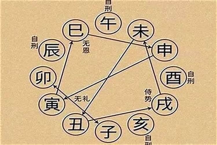 刑太岁如何化解