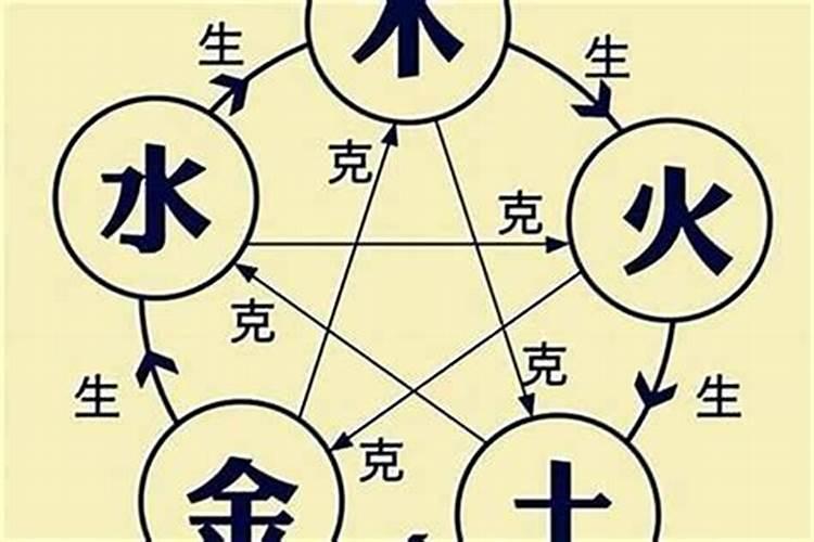 如何用五行进行婚配 八字不合的化解方法？
