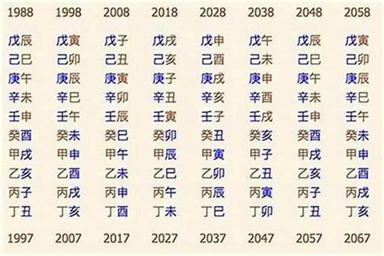 生辰八字怎么算命自查表