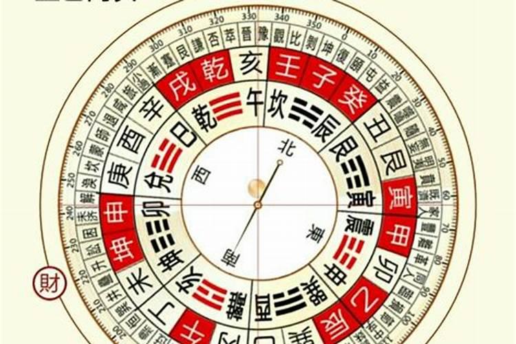 大年初一财神方位在哪方