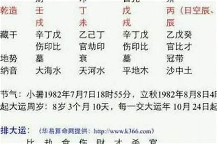 午时男和酉时女的婚姻好不好？