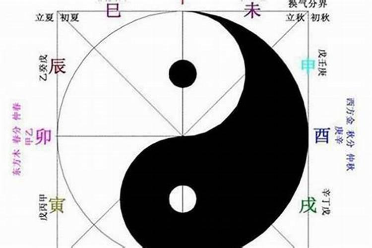 出生时辰五行查询缺什么查生日时辰算五行缺什么