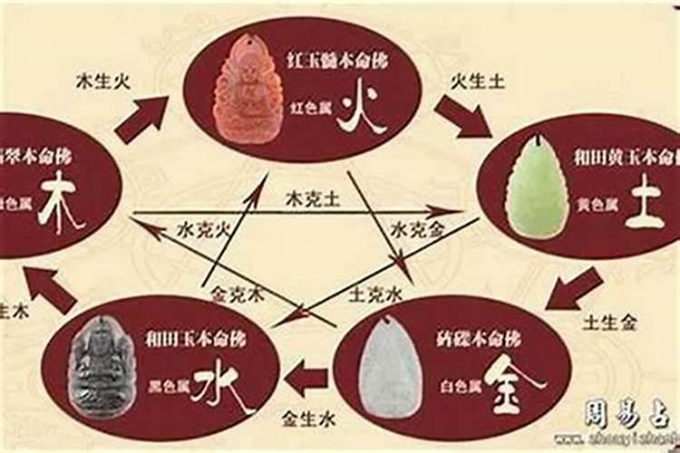 怎么知道自己命里缺什么,金木水火土