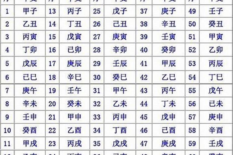 八字算命婚姻不顺怎么化解