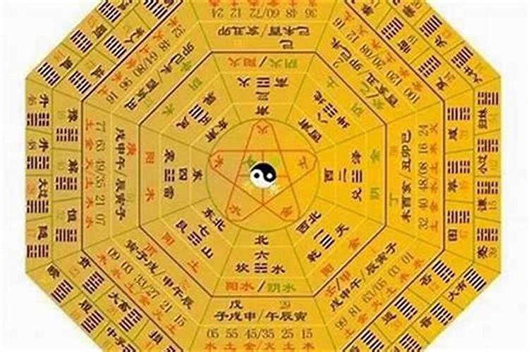 零基础学梅花易数(八)字数起卦和姓名起终身卦