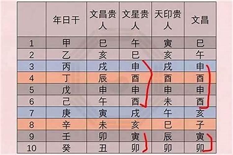 财神节用什么供品好 给财神上供上什么贡品