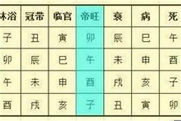 从四柱八字上怎样才能看出子女个数