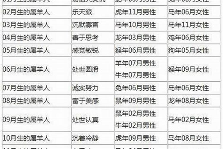一九九一年阴历五月十九凌晨三点整寅时出生的男孩,属羊,命运如何？求有 ...