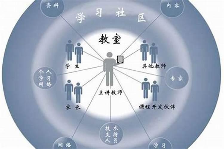2月2龙抬头可以洗头吗？