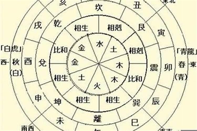 什么叫做刑太岁,命犯太岁是什么意思
