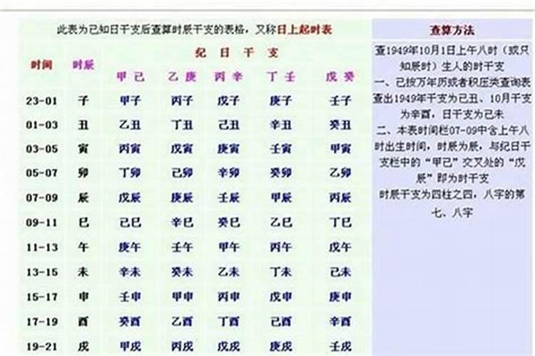 1996年农历十一月二十五晨五点五十五分生日�星座运势