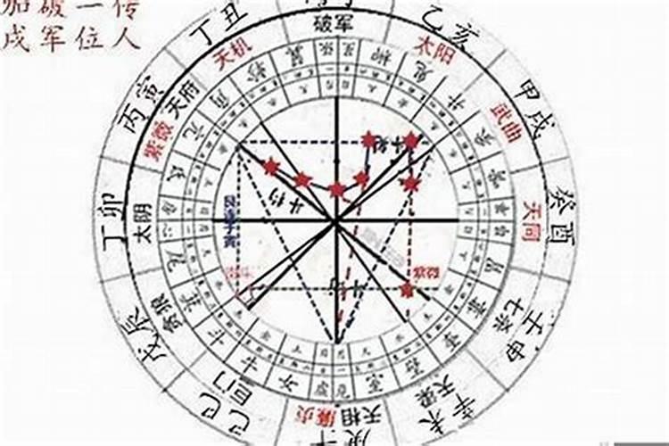 生辰八字怎么看自己的命
