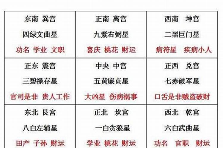 请教风水大师孩子的文昌位
