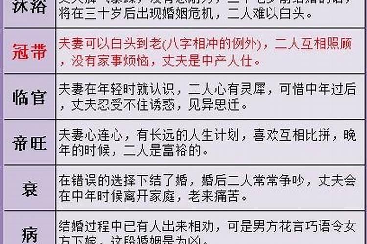 76年是龙人未来10年的运势