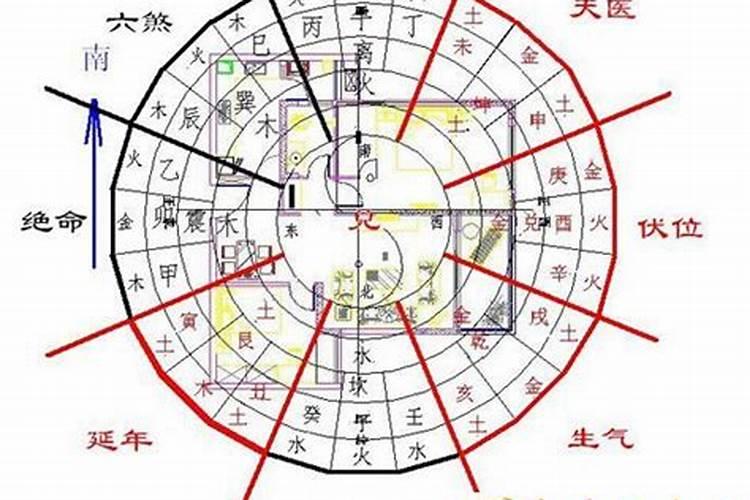阳宅旺人丁最快的风水布局越住越富贵