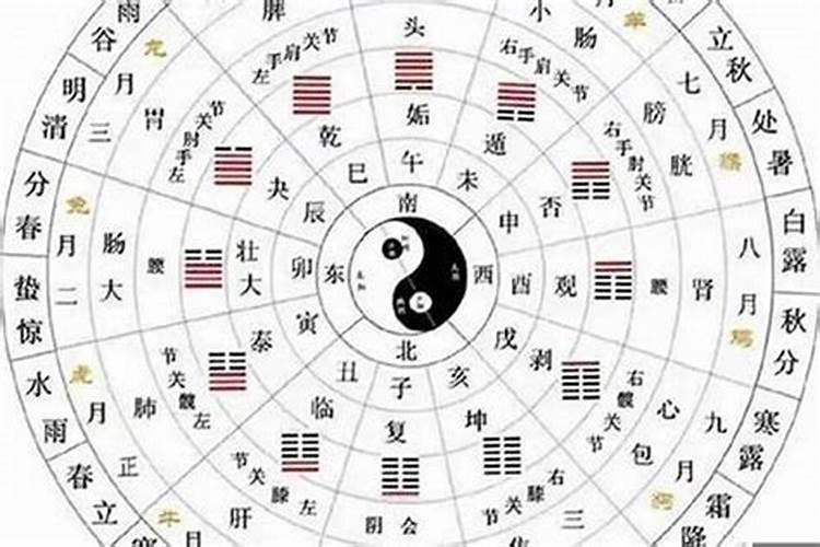 通过八字看姻缘 生辰八字分析姻缘