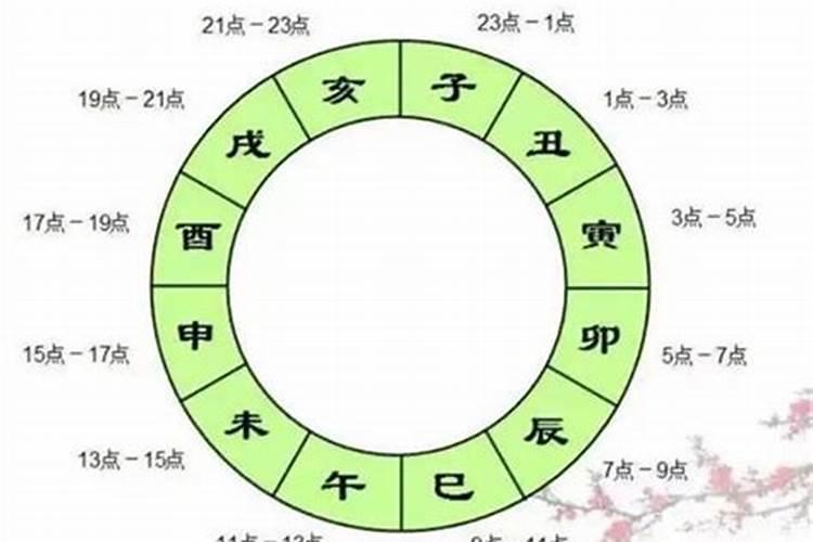 ...农历1988年9月2日巳时 和 农历1991年8月30日卯时 可以在一起吗？会...