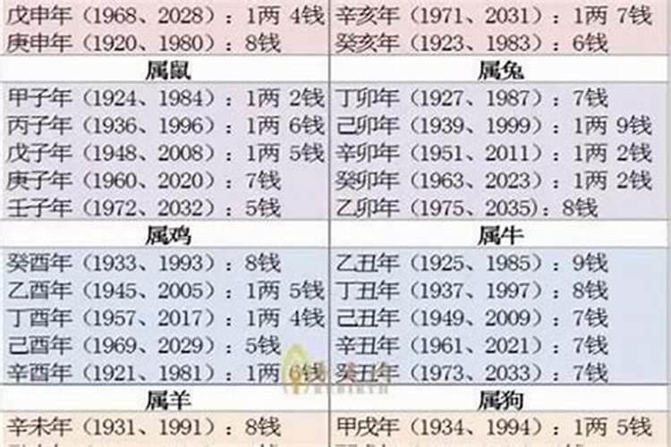 东北重阳节吃什么？
