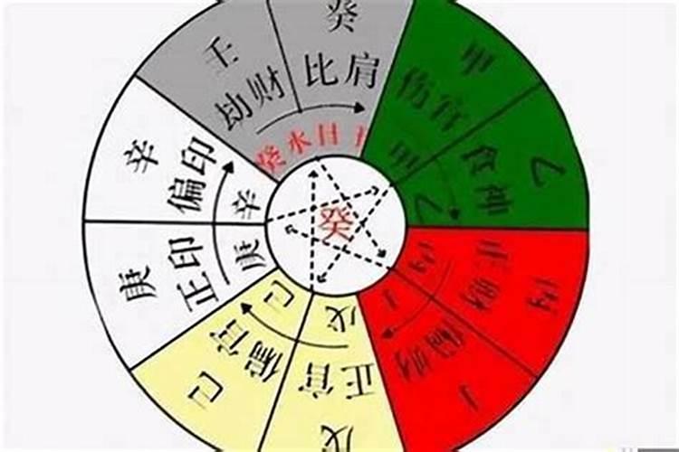 什么是四柱八字 什么是生辰八字