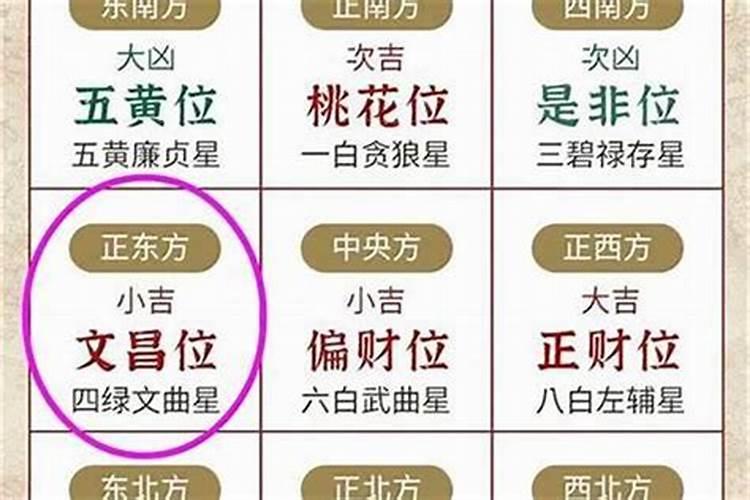 文昌位摆放禁忌布置文昌位方法
