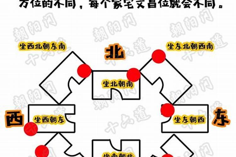 阳台布局当阳纳财气旺文昌