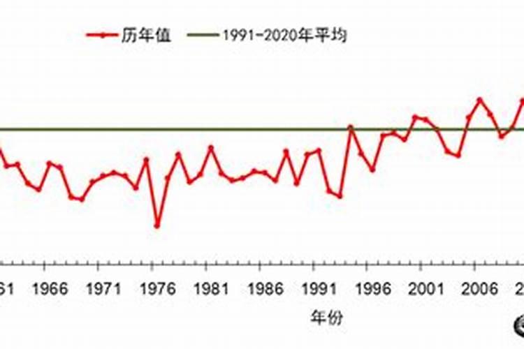 重阳节的来历和传说故事