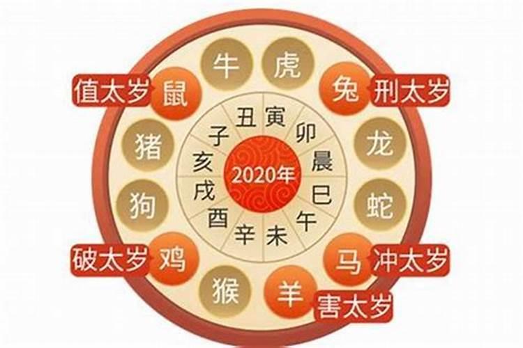 1988年属龙男2025年运势及运程