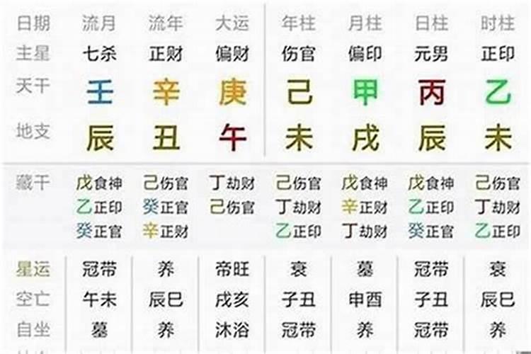正月十五出生的女孩命运如何