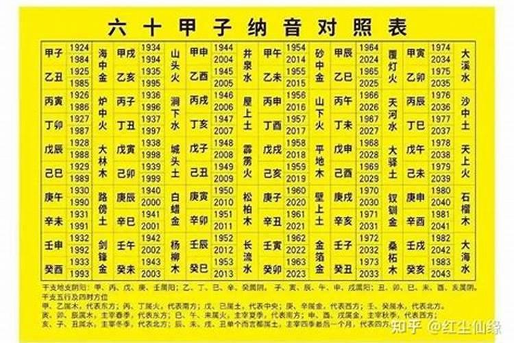 合婚是以五行为准,还是以属相为准