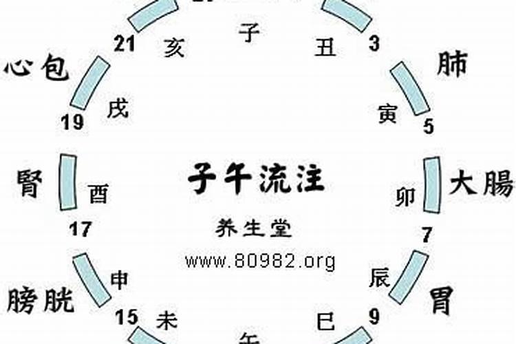 丑时几点到几点