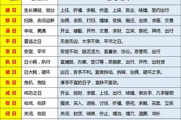 十二建星的正确择日方法