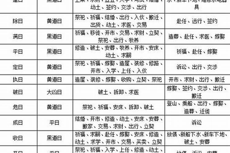 十二建星的正确择日方法
