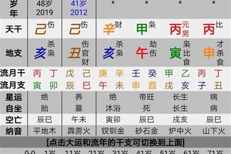 双木夫妻难相合 婚姻详解？