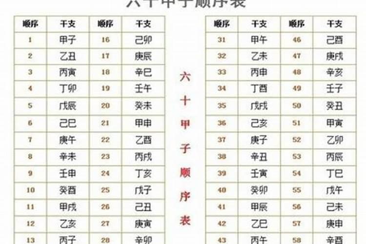 我老公是属牛六一年十二月二十八请问他的阳历是几月几他的阴历是十二...