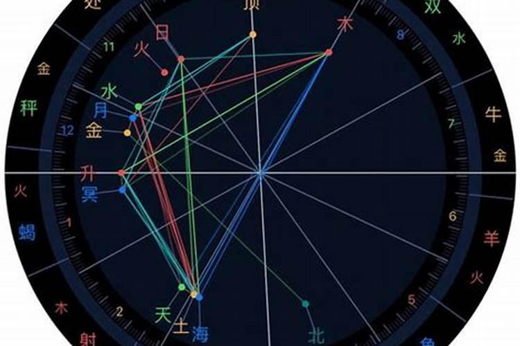 我跟他分别从星盘和八字来讲,合吗？