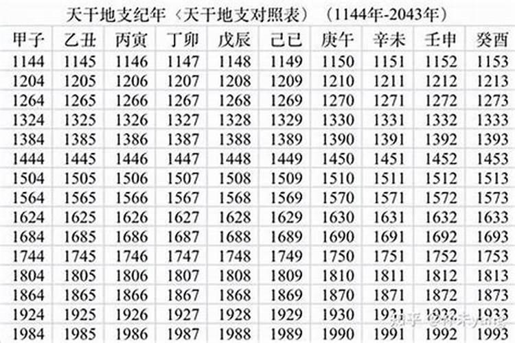1970年的狗在2023年的运势如何