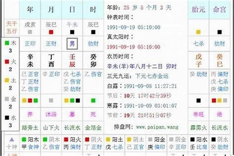 梦见湖泊的预兆