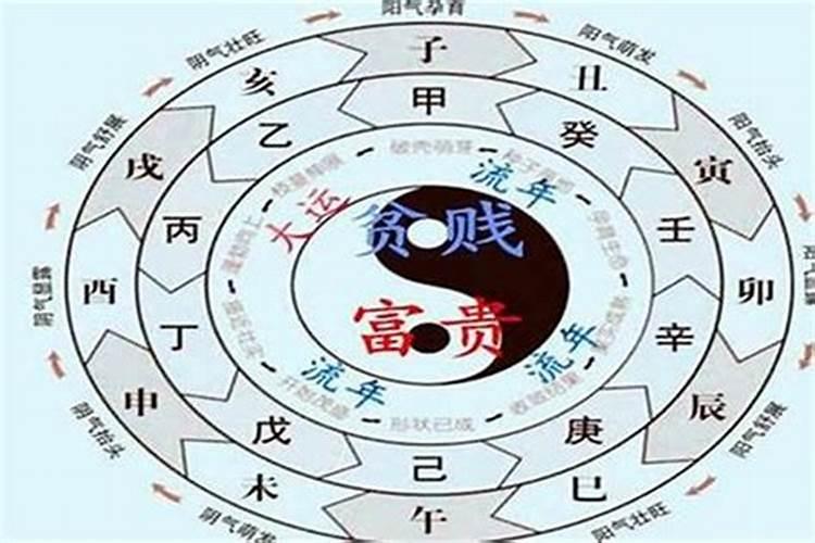 十年大运 八字十年大运分析,八字命理中十年大运详解