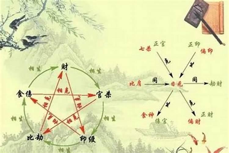 八字看事业发展方向