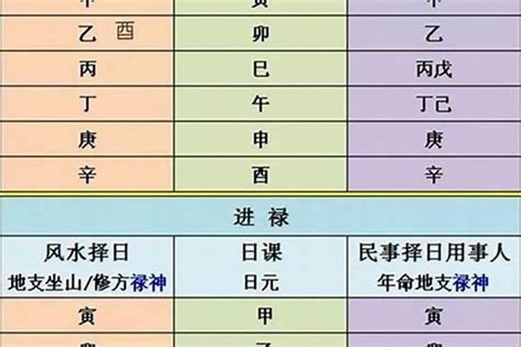 二月二的五大禁忌