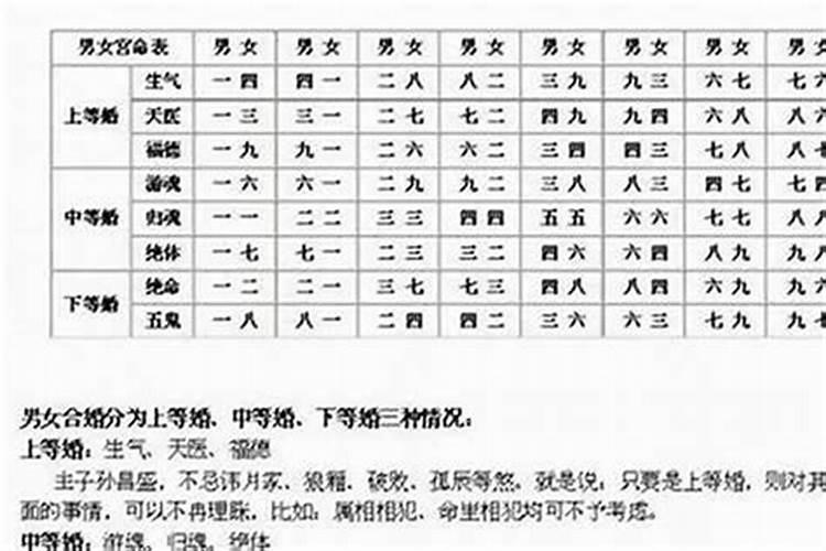 如何通过生辰八字看性格？