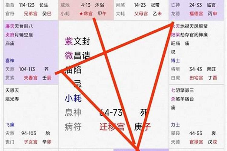 值太岁,冲太岁,害太岁,刑太岁分别是什么意思